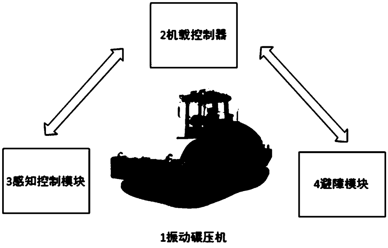 Vibration roller unmanned driving method applied to hydraulic engineering construction