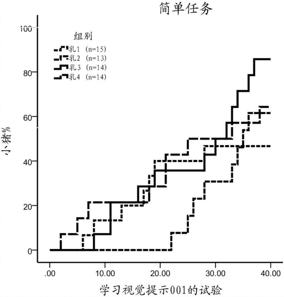 Compostion comprising siallyllactose for use in enhancing learning skills and memory function