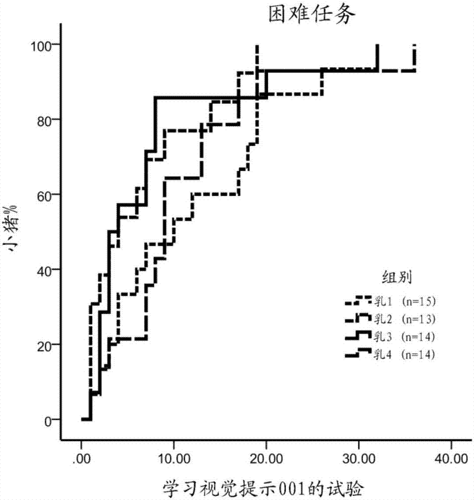 Compostion comprising siallyllactose for use in enhancing learning skills and memory function