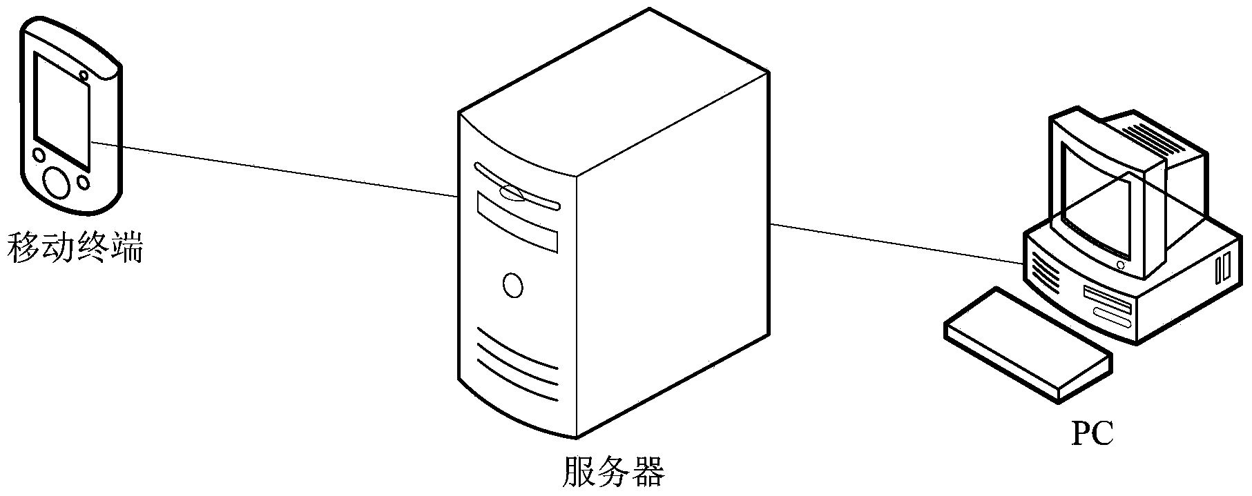 Method, device and system for controlling operation of PC by mobile terminal