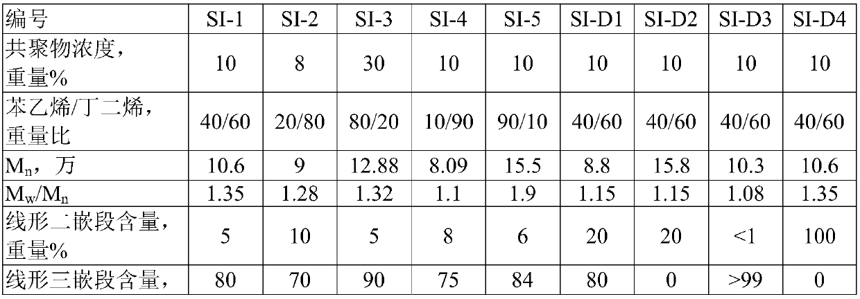 Hydrogenated block copolymer and preparation method and application thereof