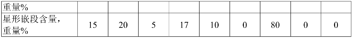 Hydrogenated block copolymer and preparation method and application thereof