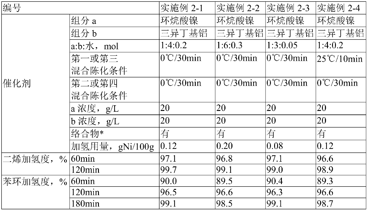 Hydrogenated block copolymer and preparation method and application thereof