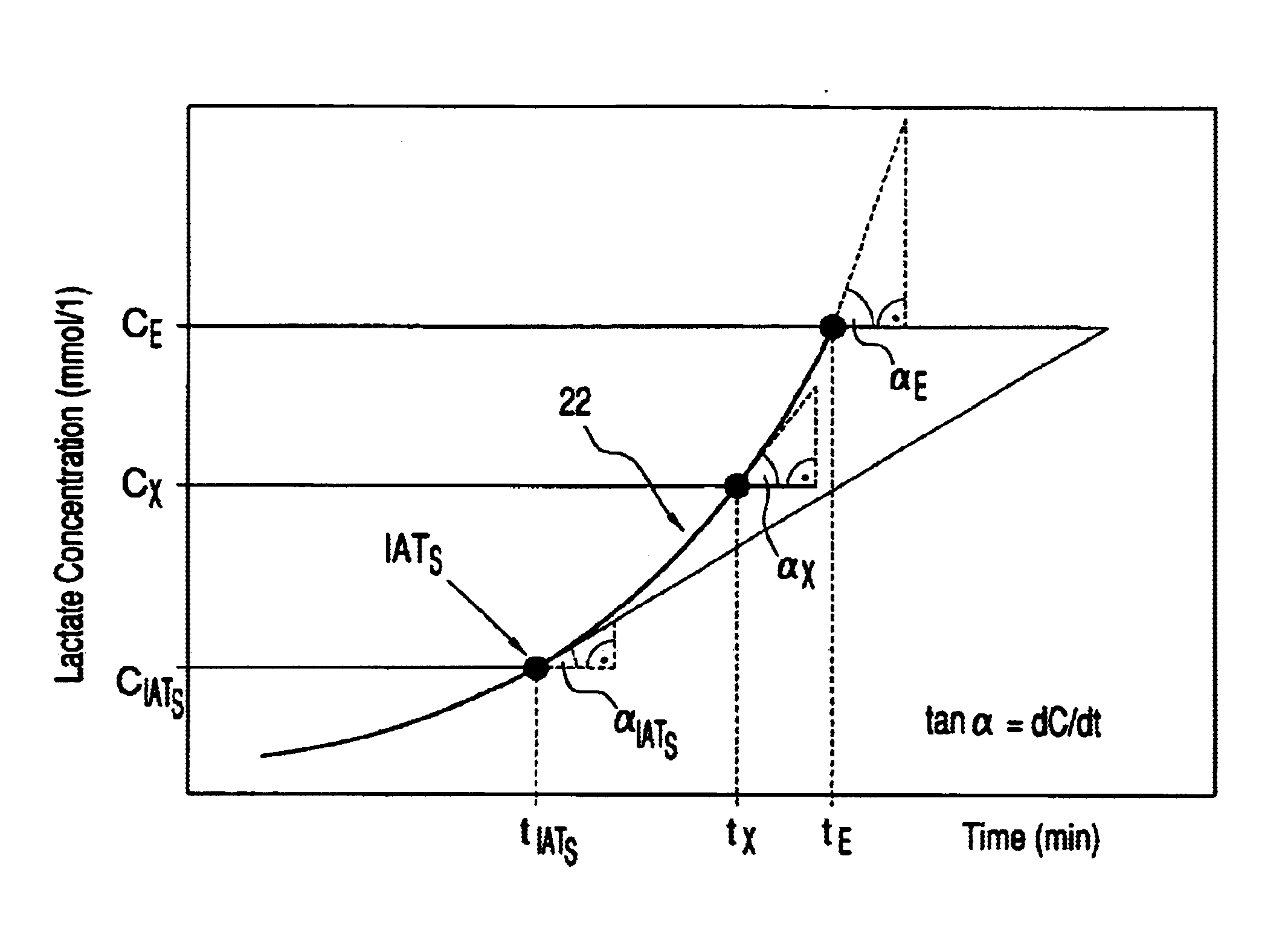 Method for determining the stress capacity of a person