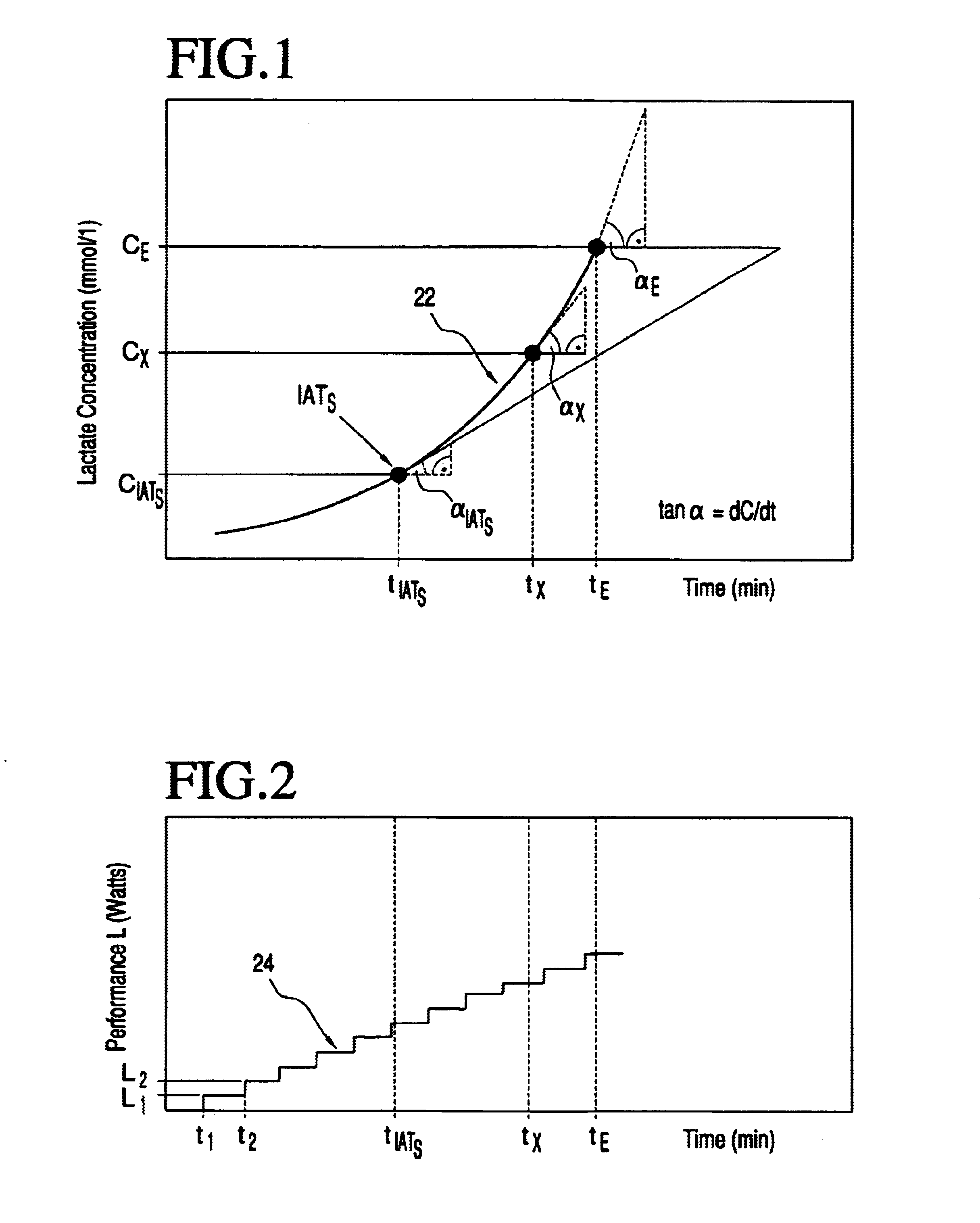 Method for determining the stress capacity of a person