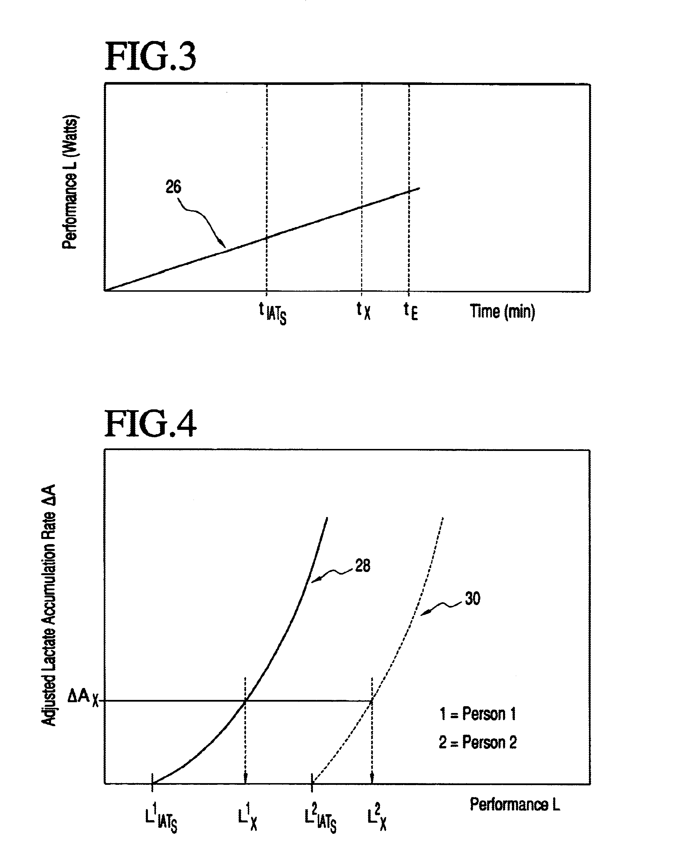 Method for determining the stress capacity of a person