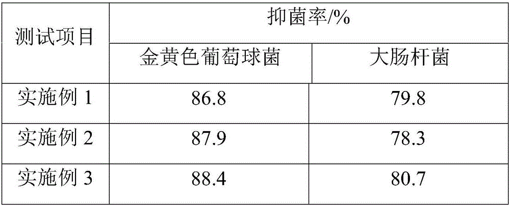 Antibacterial polycarbonate foamed plastics and preparation method thereof