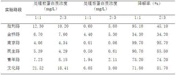 Mixed microbial agent for degrading proteins and fats in sewage, and preparation method and application thereof