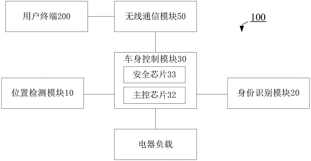 Vehicle body control device and control method thereof, a vehicle body control system and vehicle