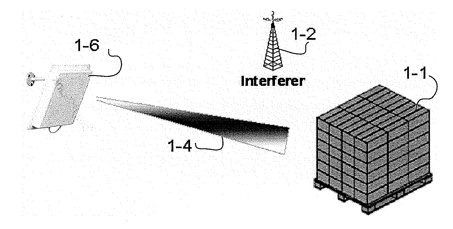 RFID beam forming system