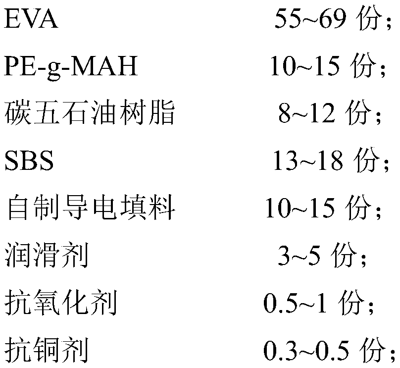 Shielding type plastic film and composite belt prepared therefrom