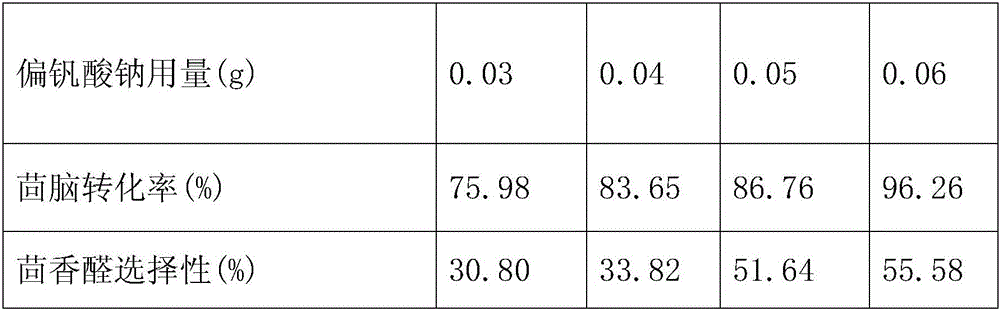 Method for synthesizing natural anisaldehyde by catalyzing hydrogen peroxide to oxidize anethole