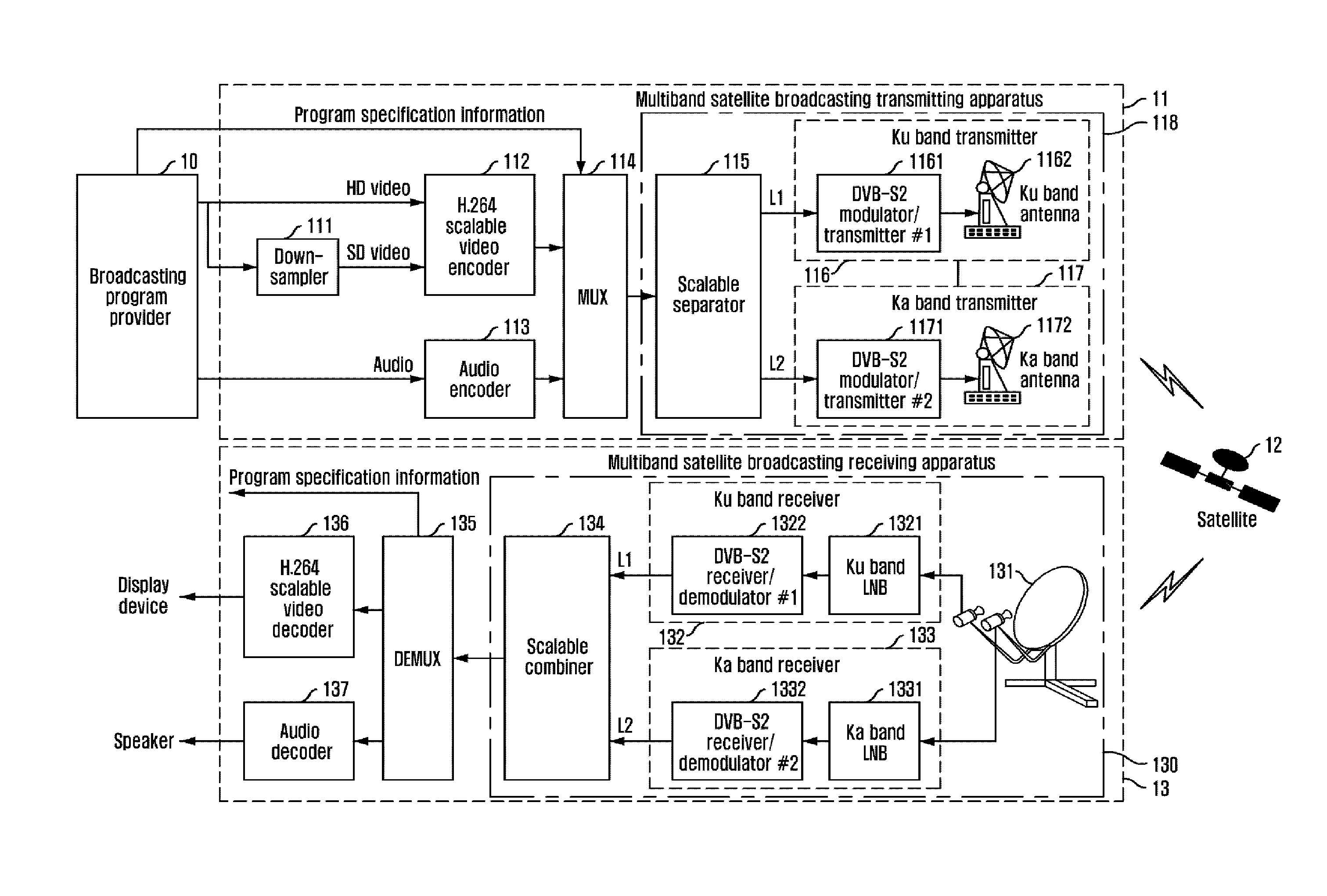 Scalable video broadcasting apparatus and method over multiband satellite channel