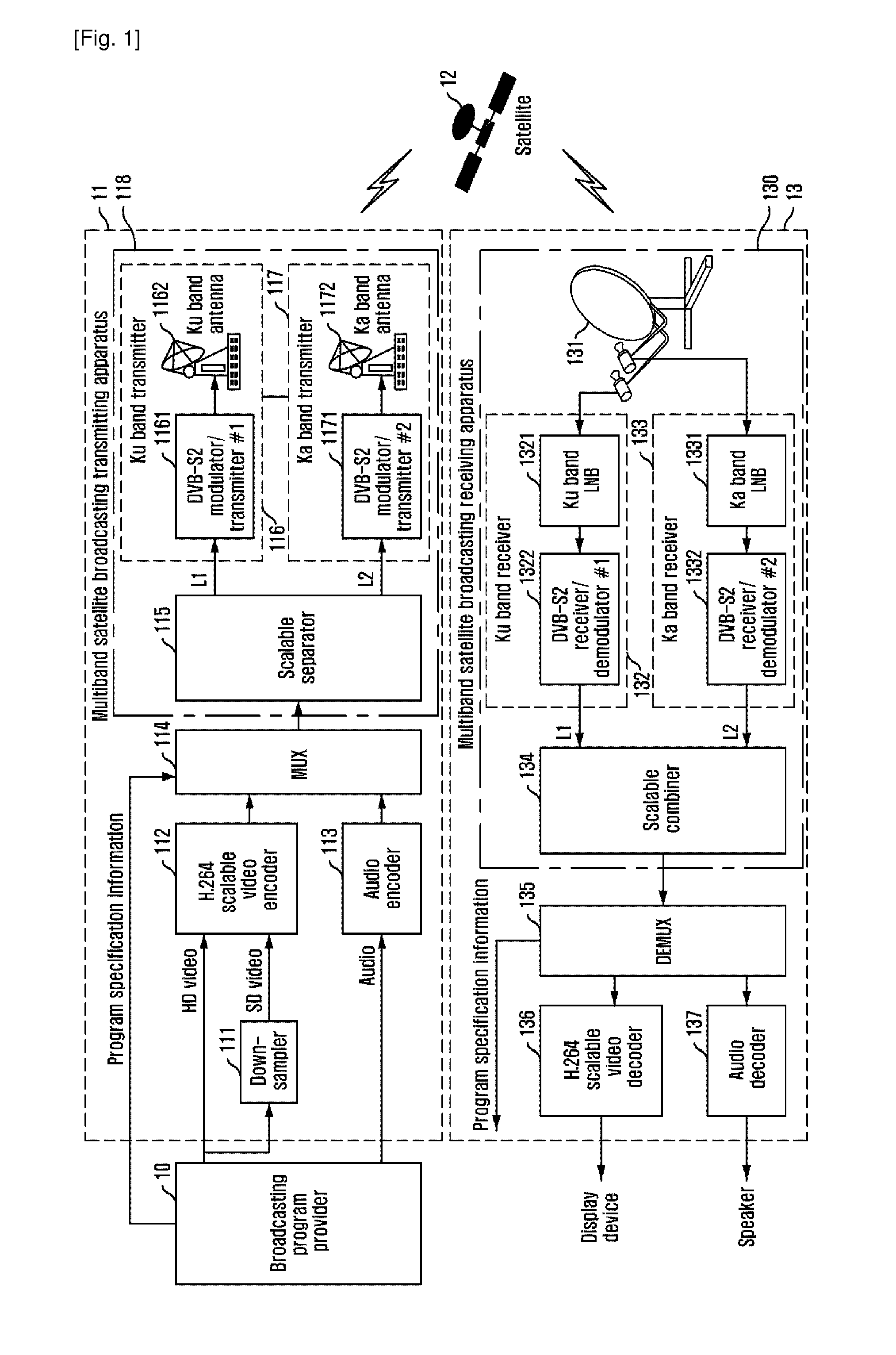 Scalable video broadcasting apparatus and method over multiband satellite channel