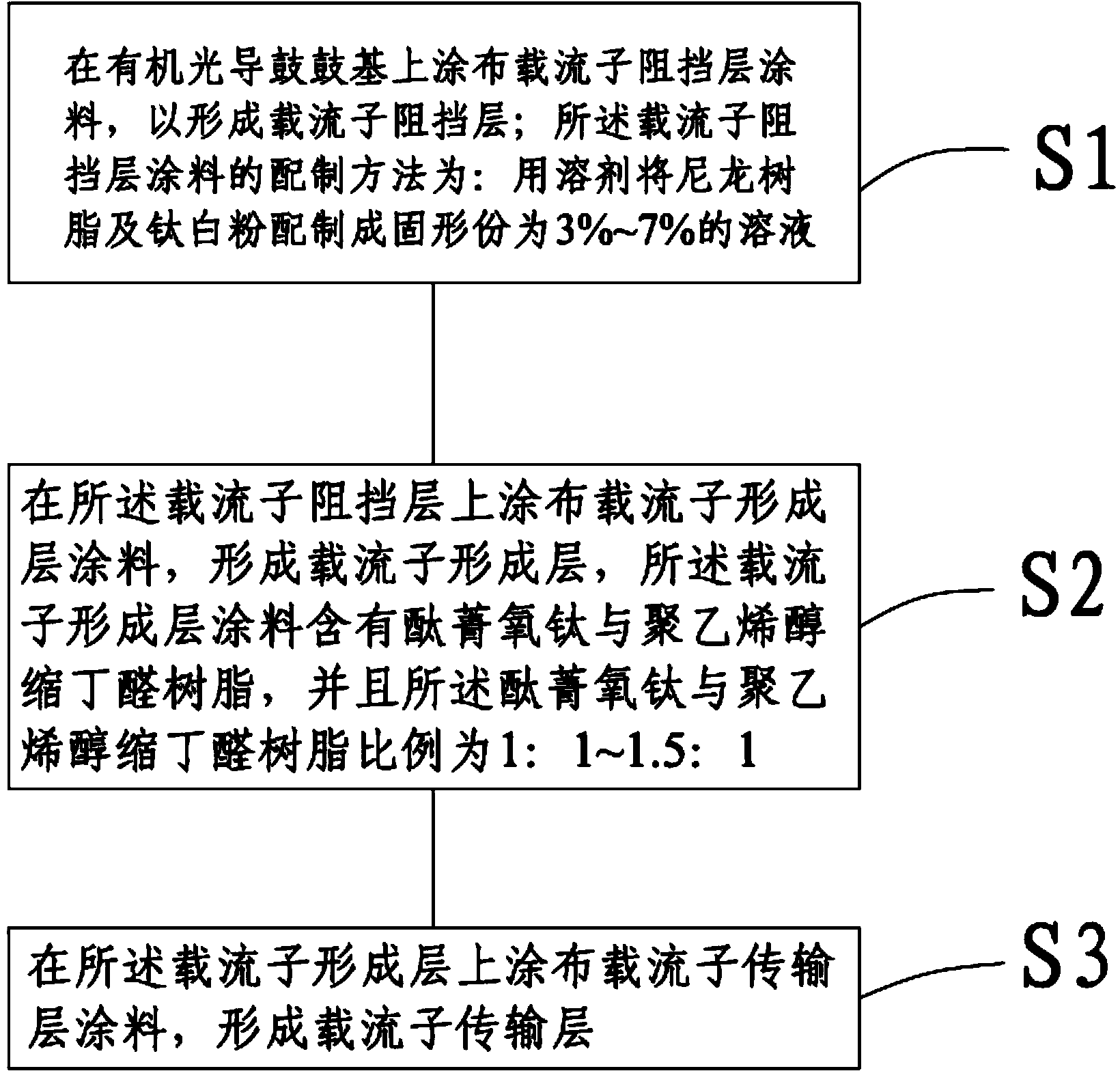 Background-color-free three-layer coating process