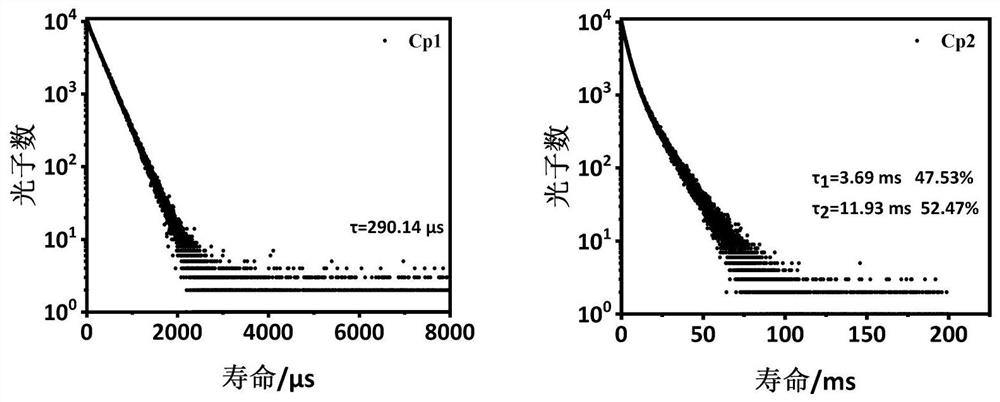 A Novel Bidentate Neutral Manganese Complex of Phosphine Oxygen and Its Preparation and Application