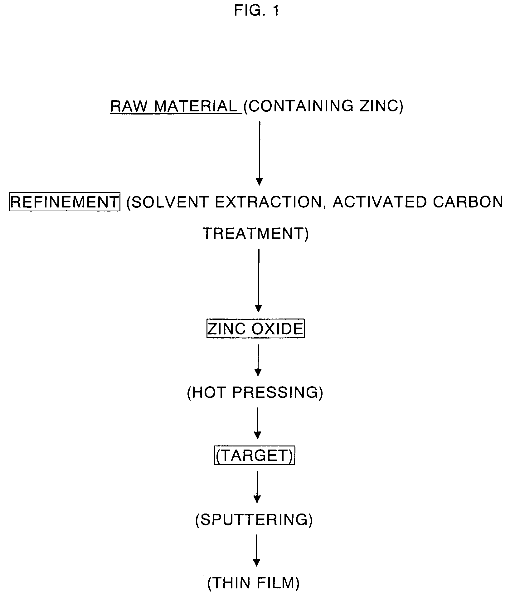 High purity zinc oxide powder and method for production thereof, and high purity zinc oxide target and thin film of high purity zinc oxide