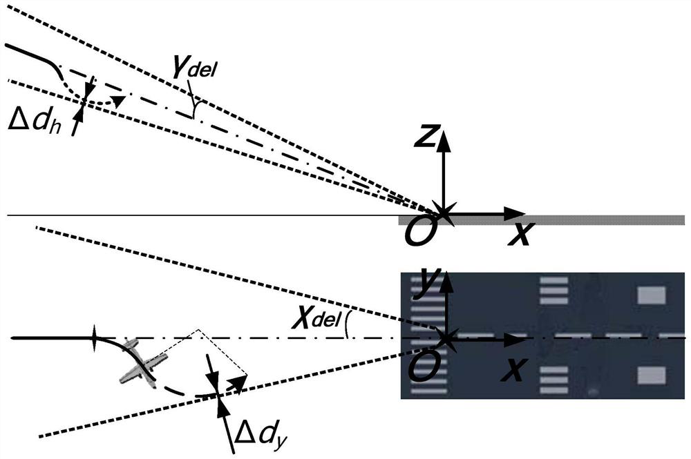 An aircraft auxiliary driving system and method for asymmetric thrust compensation in approach phase