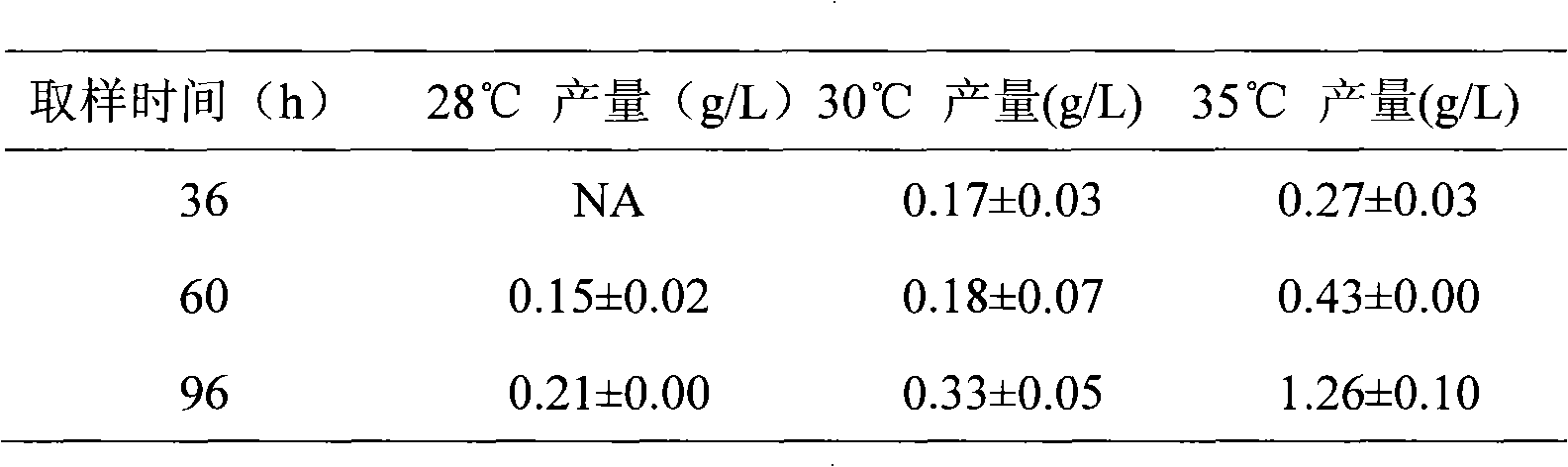 Fermentation production method of validacin