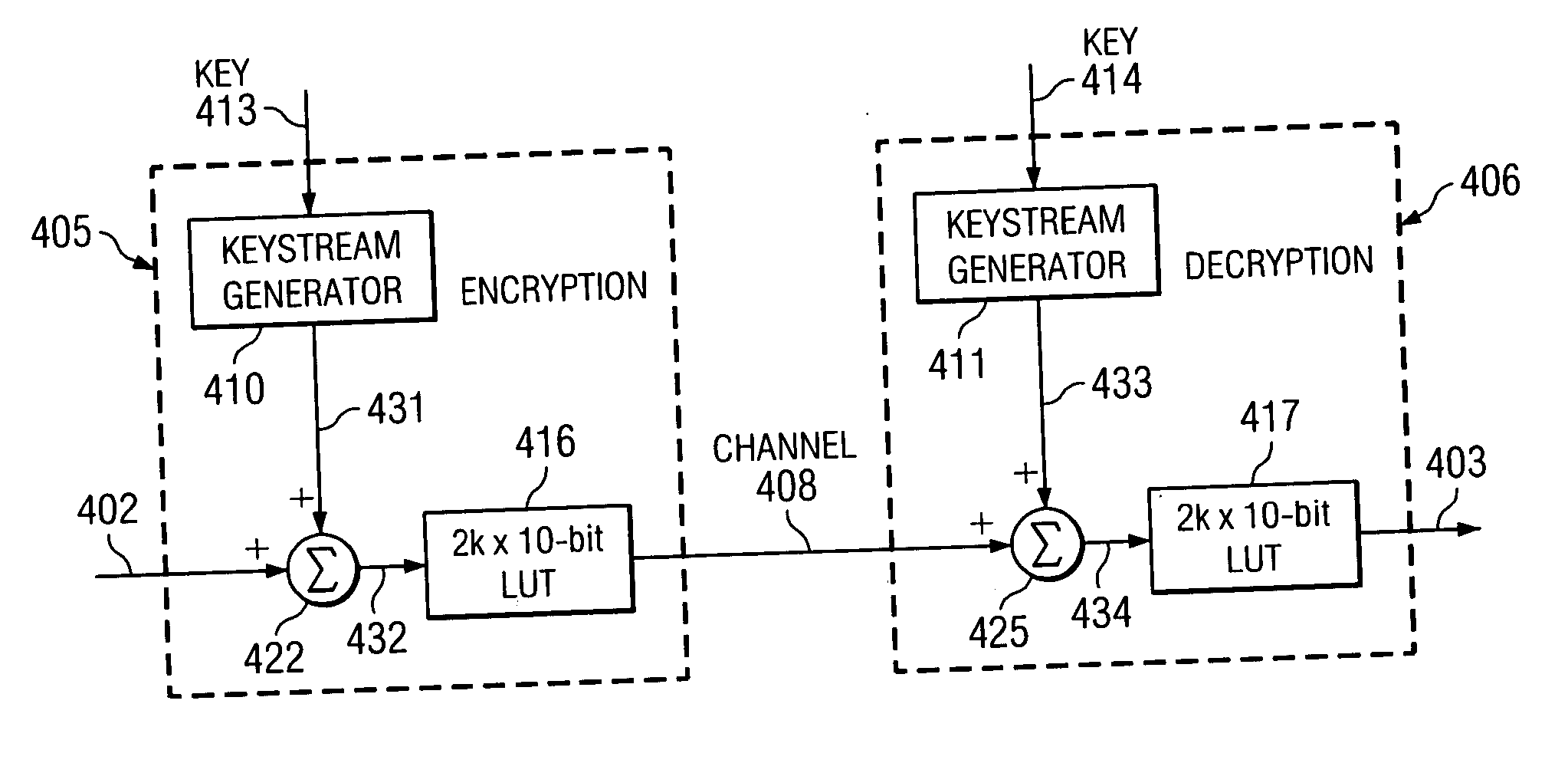 Method and apparatus for synchronous stream cipher encryption with reserved codes