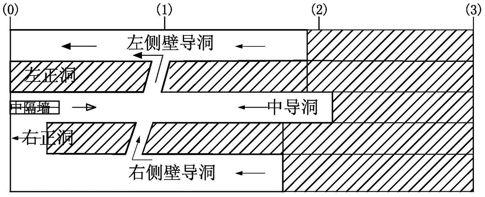 Rapid construction method for long and long double-arch tunnel