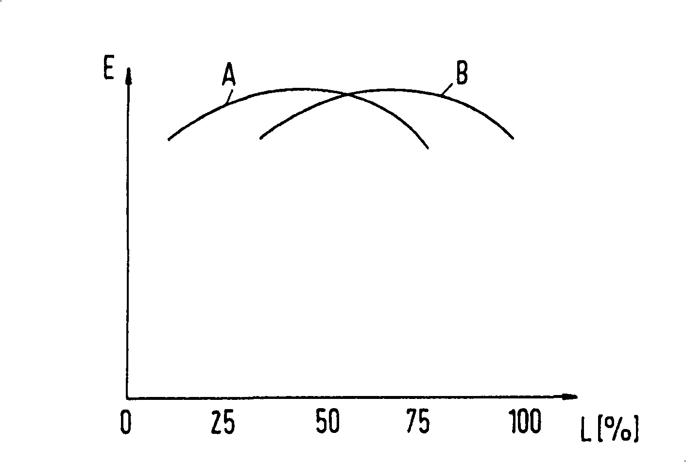 A method for the operation of a longitudinally scavenged two-stroke large diesel engine and a longitudinally scavenged two stroke large diesel engine