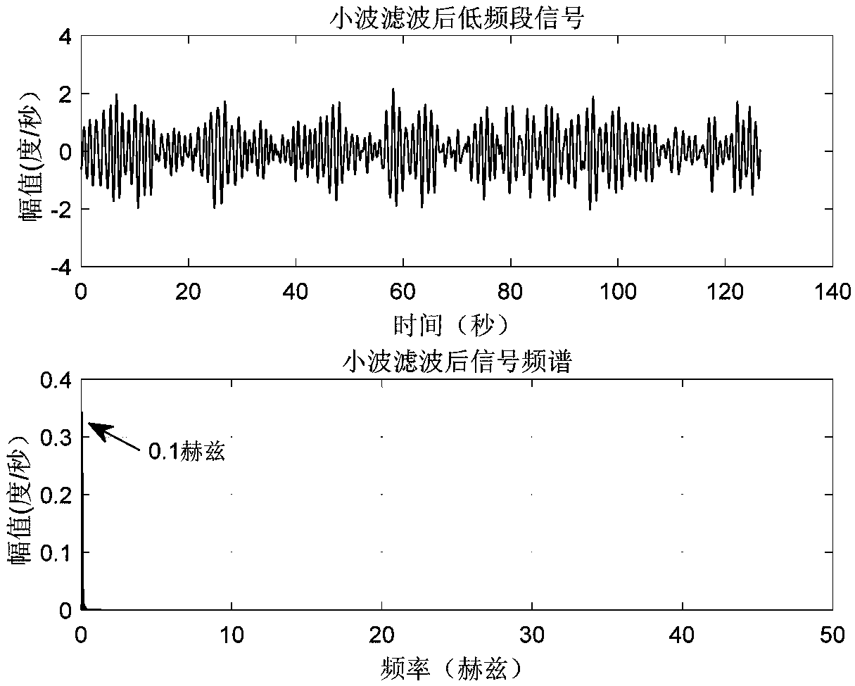 Inertial sensor aliasing interference signal separation method