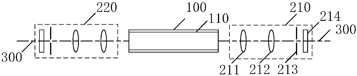 Multi-photon entanglement light source