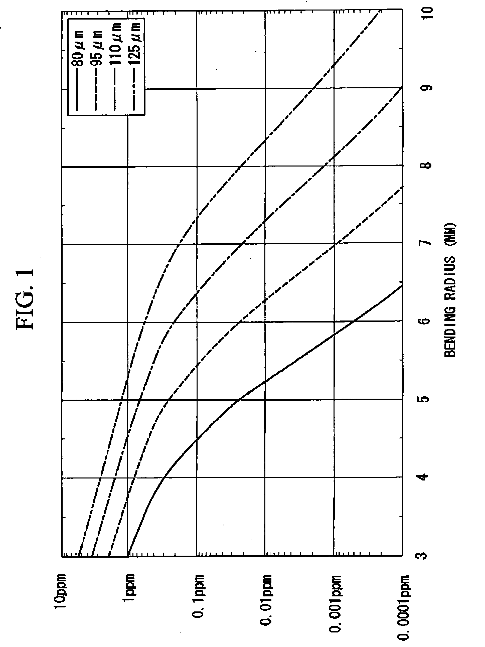 Single-mode optical fiber, optical fiber cable, optical fiber cord, and method for ensuring service life of optical fiber