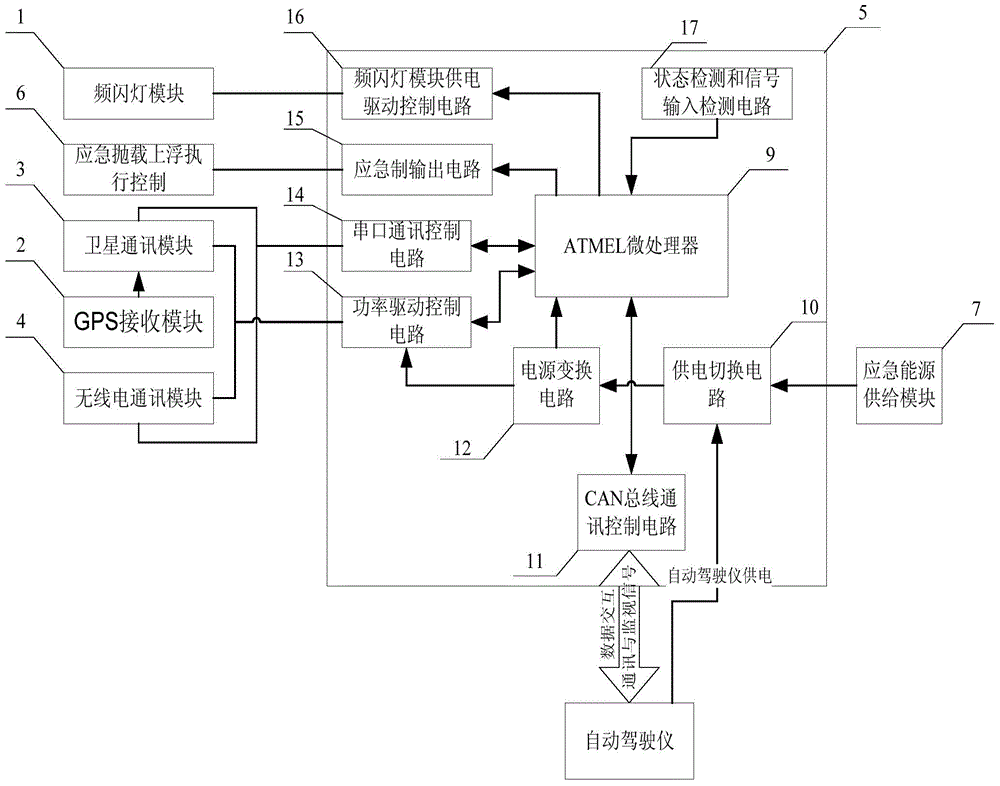 Device and method for indicating water level and controlling emergency safety of submersible device