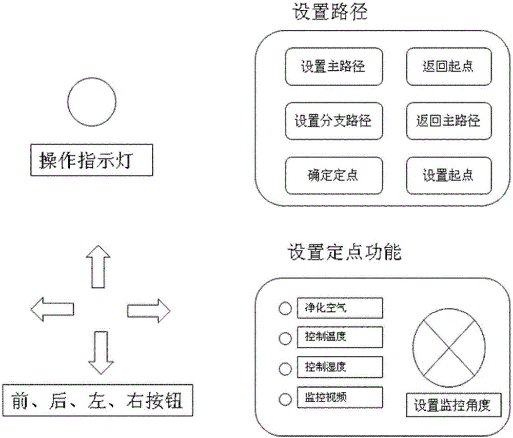 Indoor air conditioning device and method