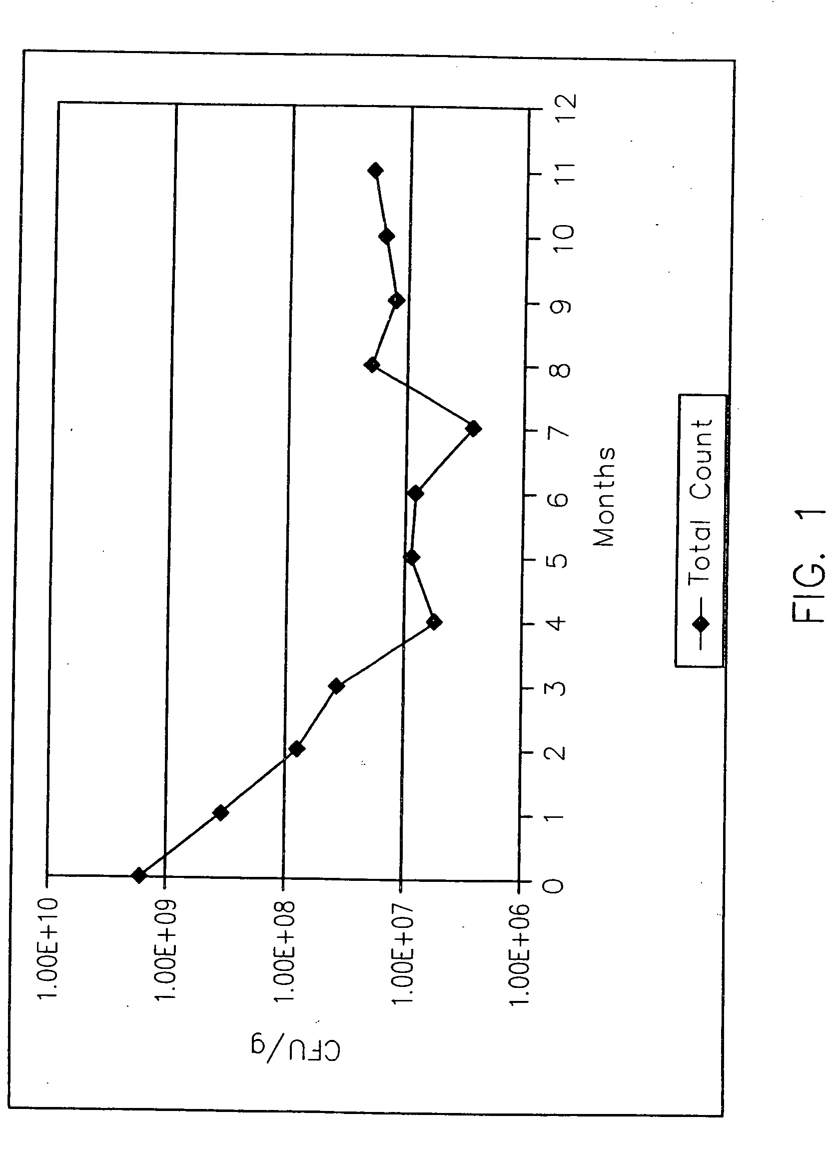 Live bacteria product