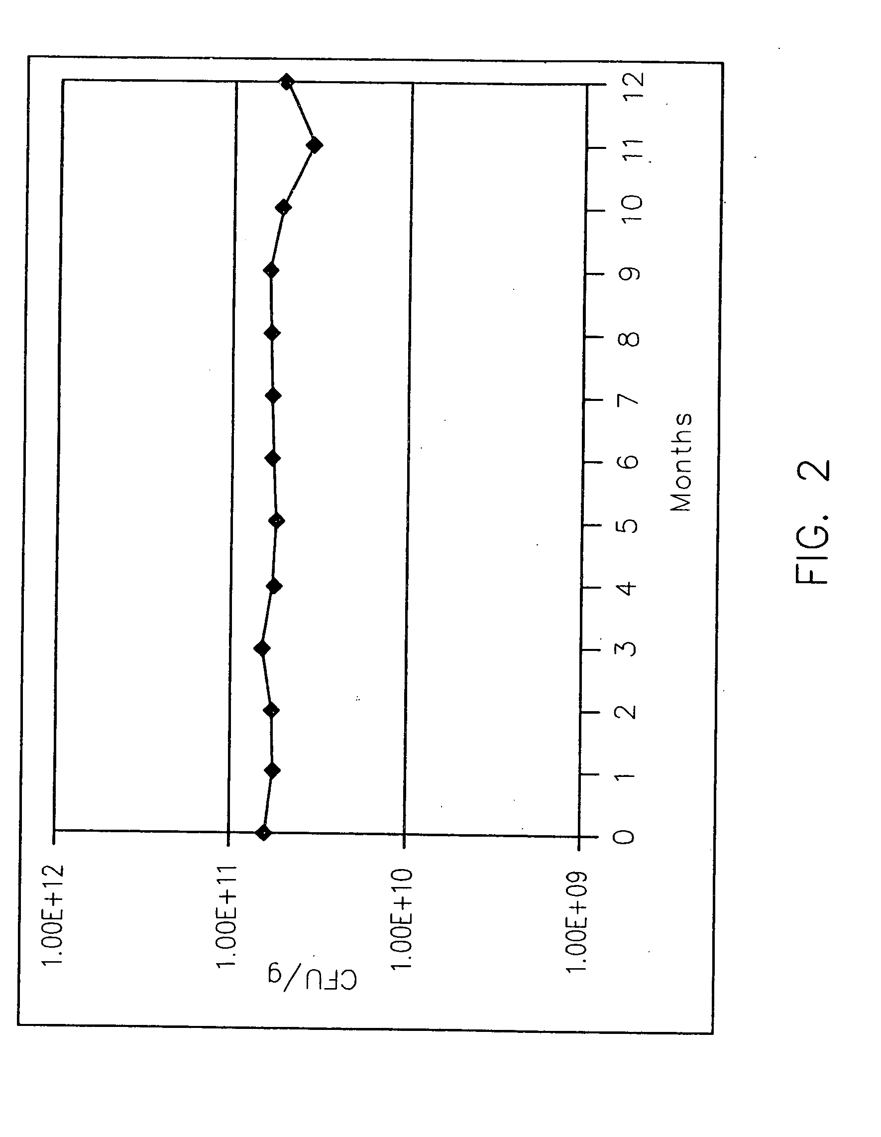 Live bacteria product