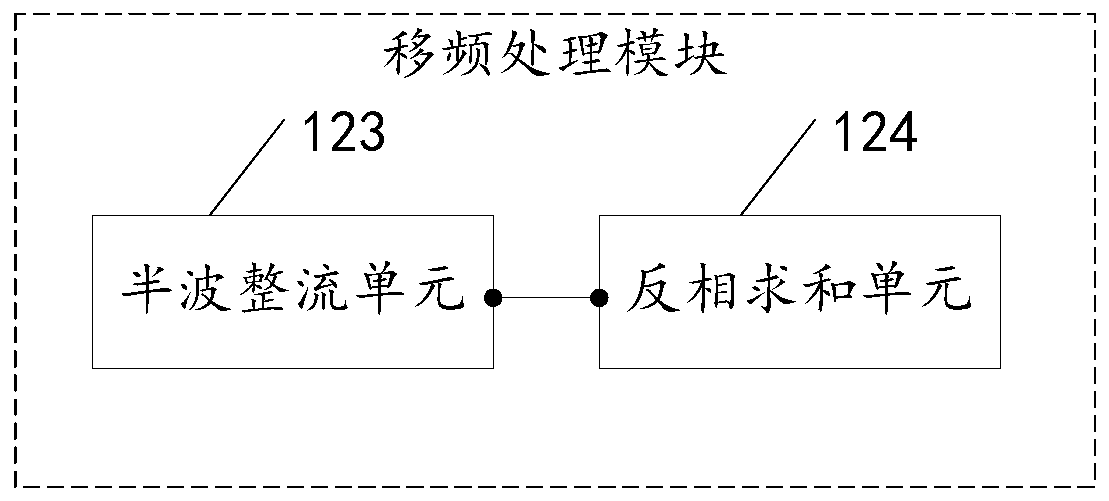 Fetal heart audio signal processing device and fetal monitoring equipment