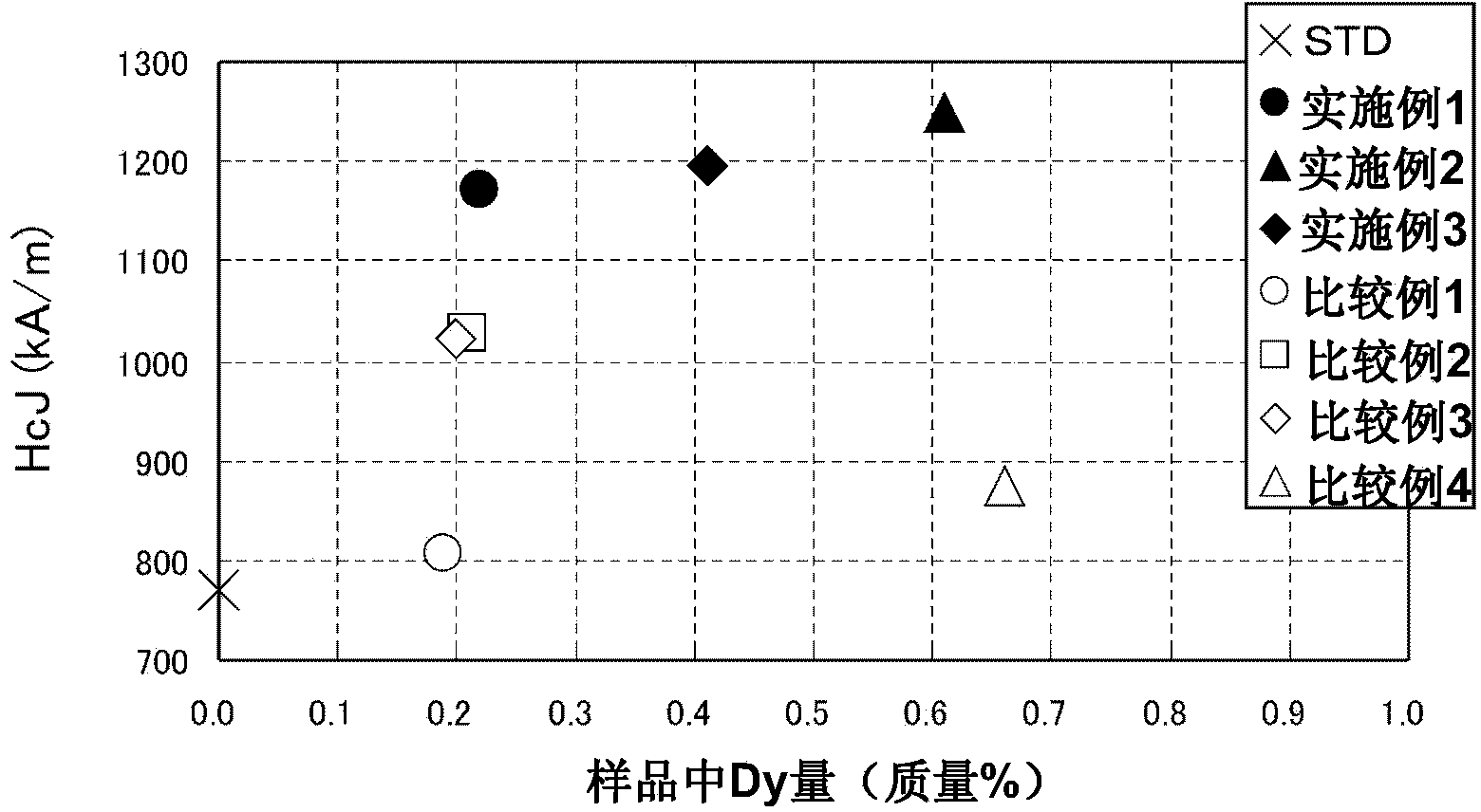 R-t-b sintered magnet