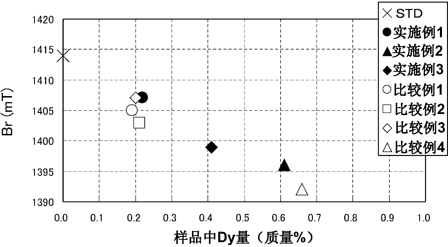 R-t-b sintered magnet