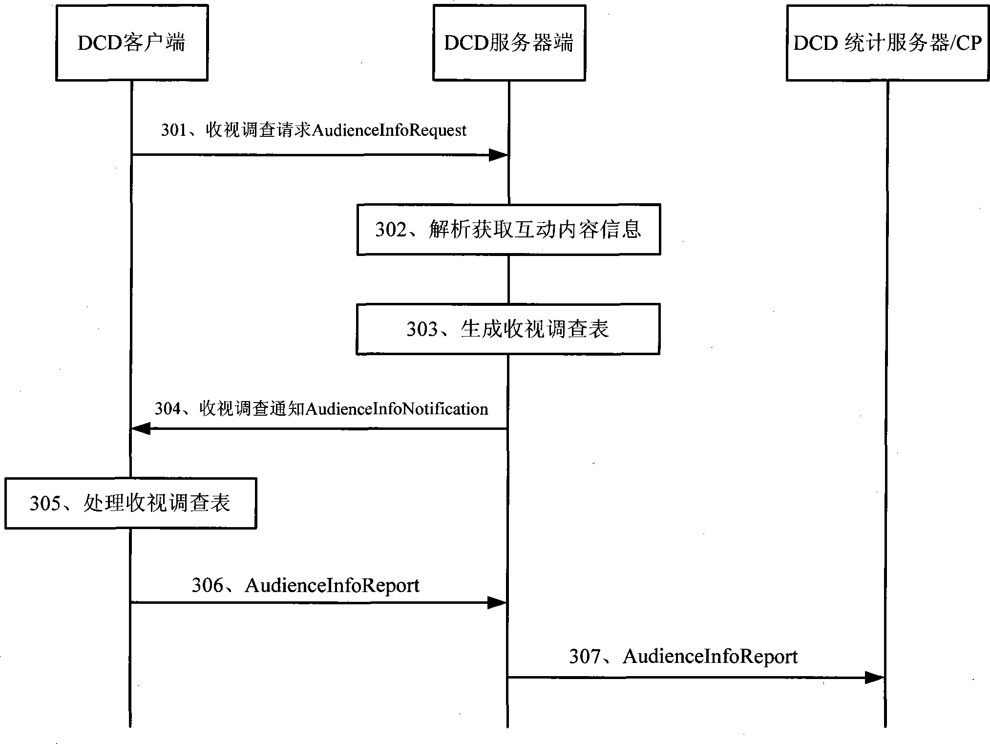 Method, server and system for implementing content distribution business interaction