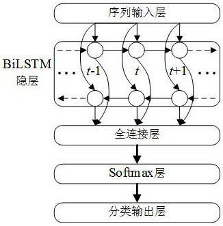 A method for intelligent recognition and extraction of features of bridge vehicle-mounted strain influence lines