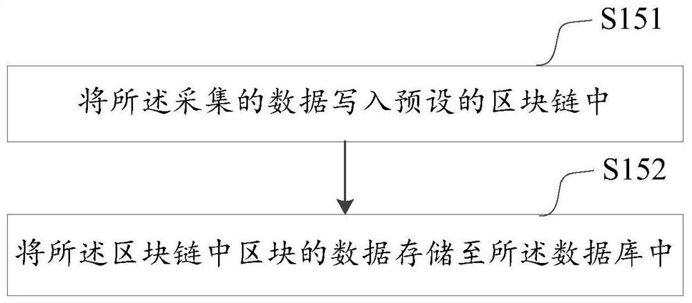 Starting method and device of memory operating system for data acquisition