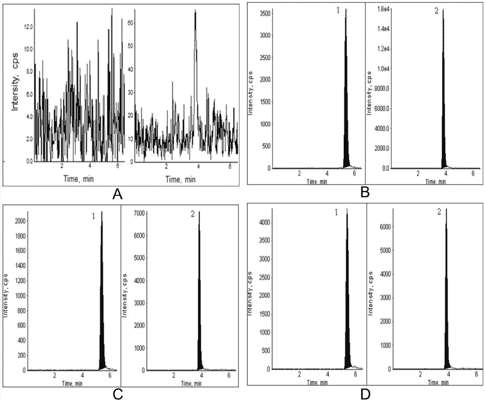 Method for determining concentration of 5'-methoxyl-3',4'-methylenedioxyphenyl cinnamic acid isobutyl amide in plasma