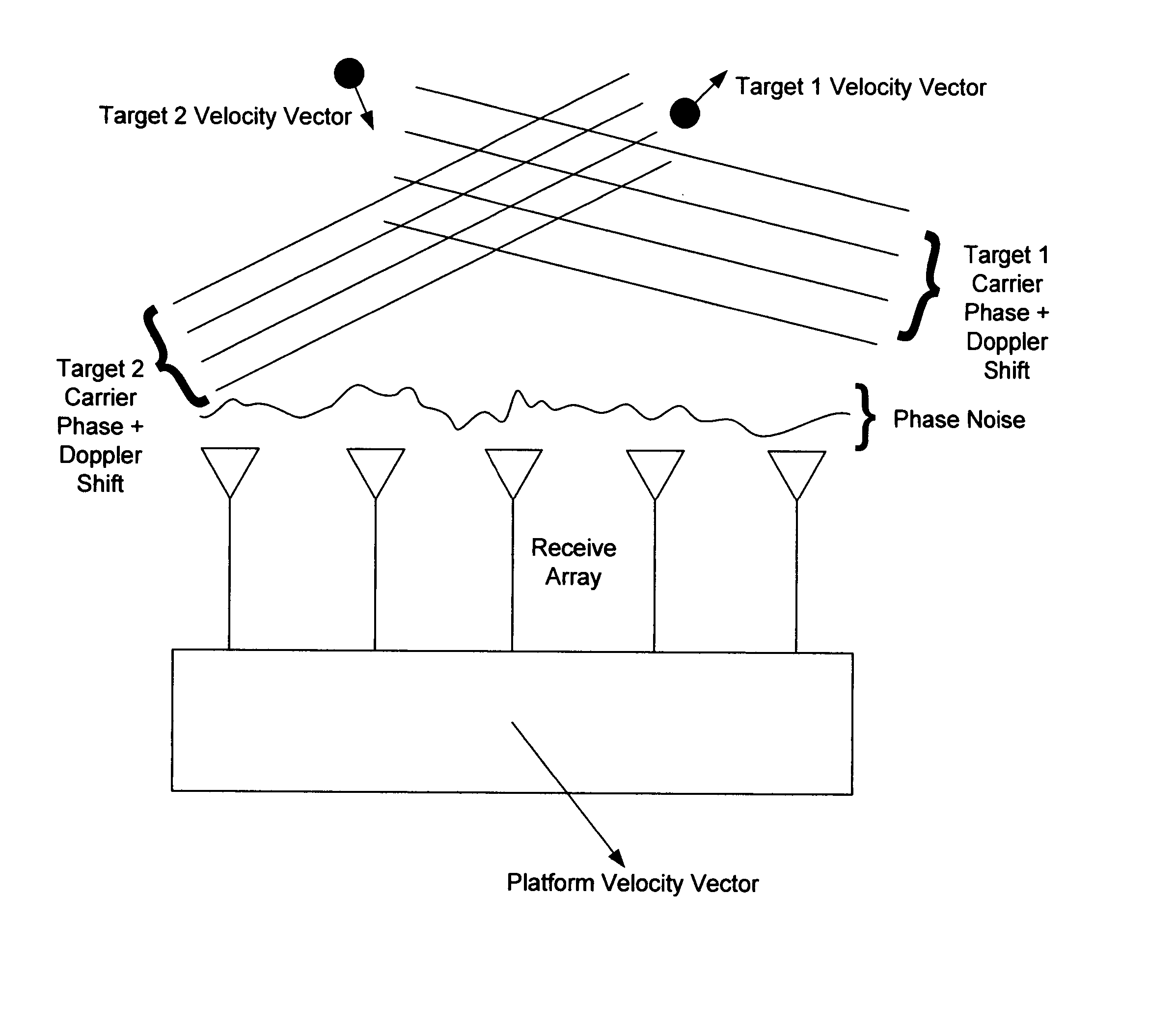 Phase arrays exploiting geometry phase and methods of creating such arrays