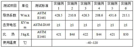 High-performance nano carbon cooling composite material