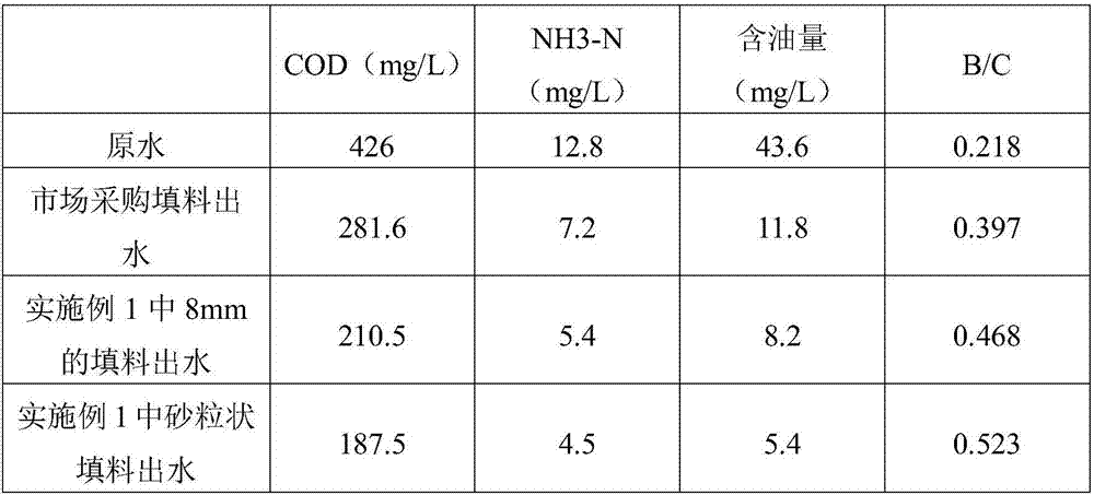 Process for deep treatment on organic wastewater by using multielement microelectrolysis packing