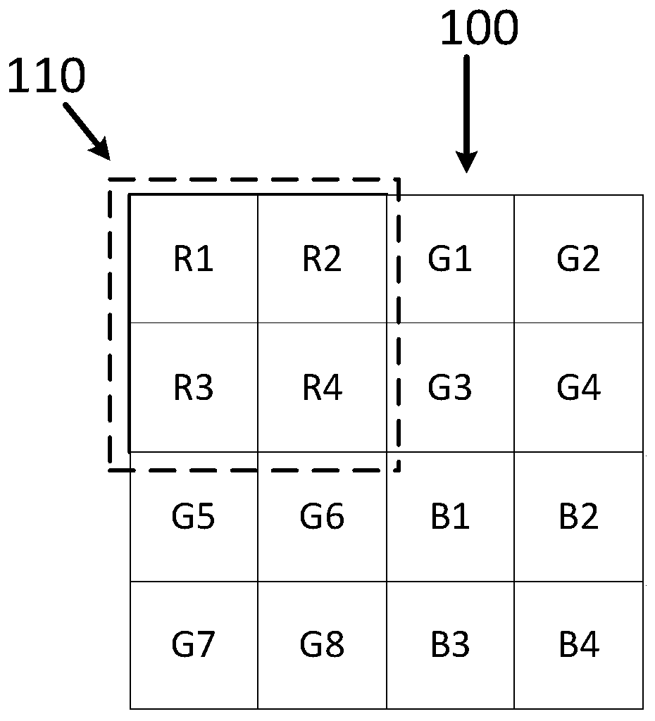 A cmos image sensor