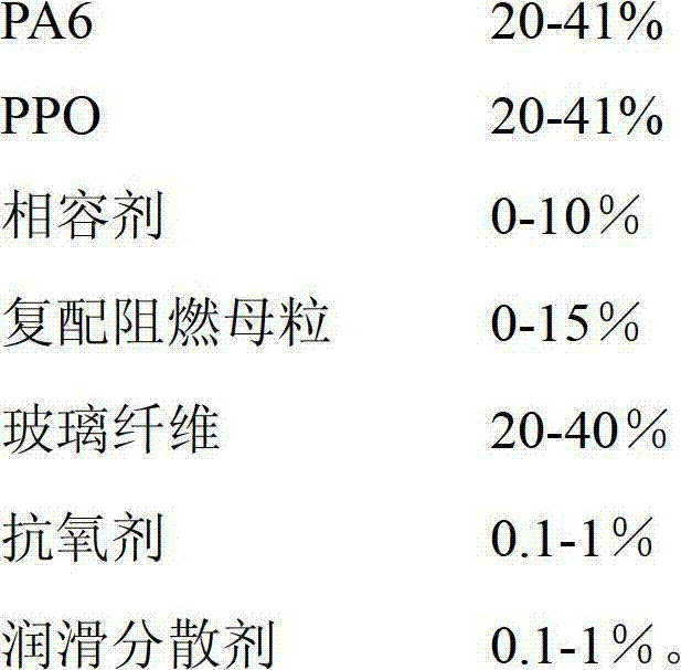 Flame retardant glass fiber reinforced PA6 (Polyamide 6)/PPO (Poly-p-Phenylene Oxide) alloy composite and preparation method thereof