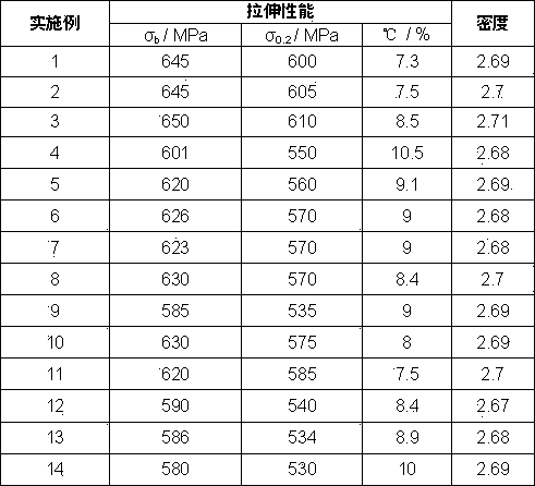 Ultrahigh strength aluminum lithium alloy and preparation method thereof