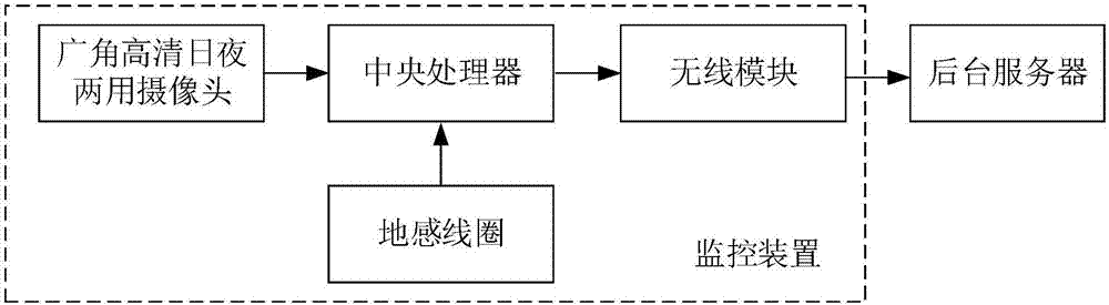 Grid line illegal parking traffic monitoring system and working method thereof