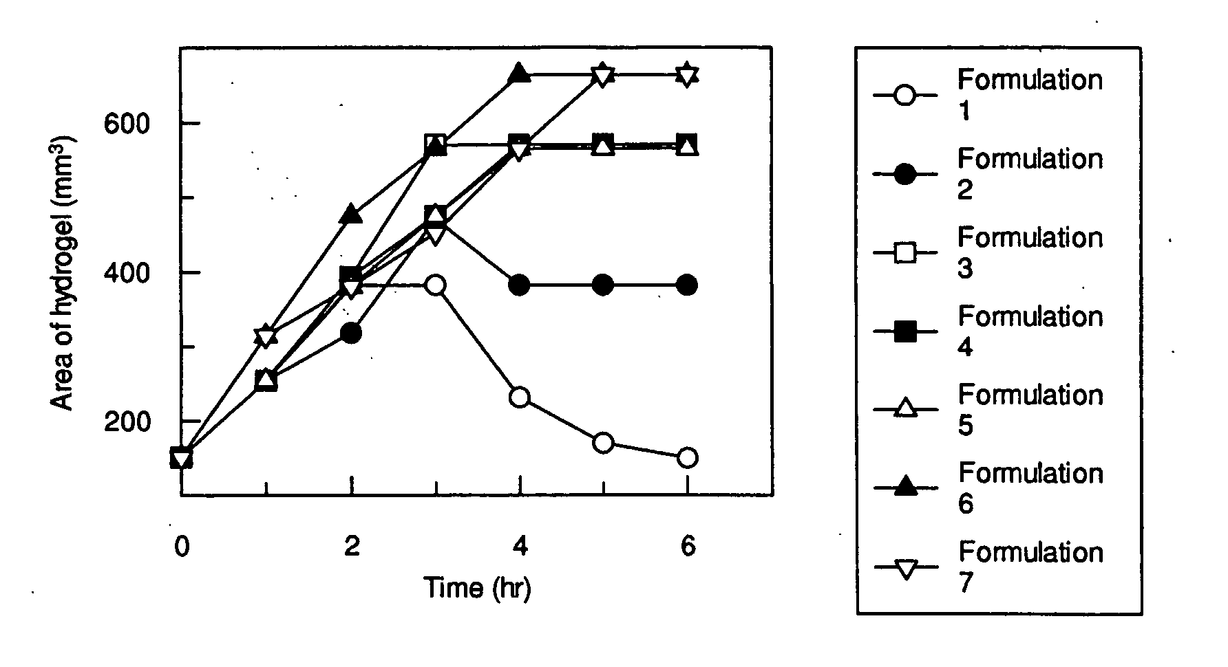 Controlled release formulations of enzymes, microorganisms, and antibodies with mucoadhesive polymers