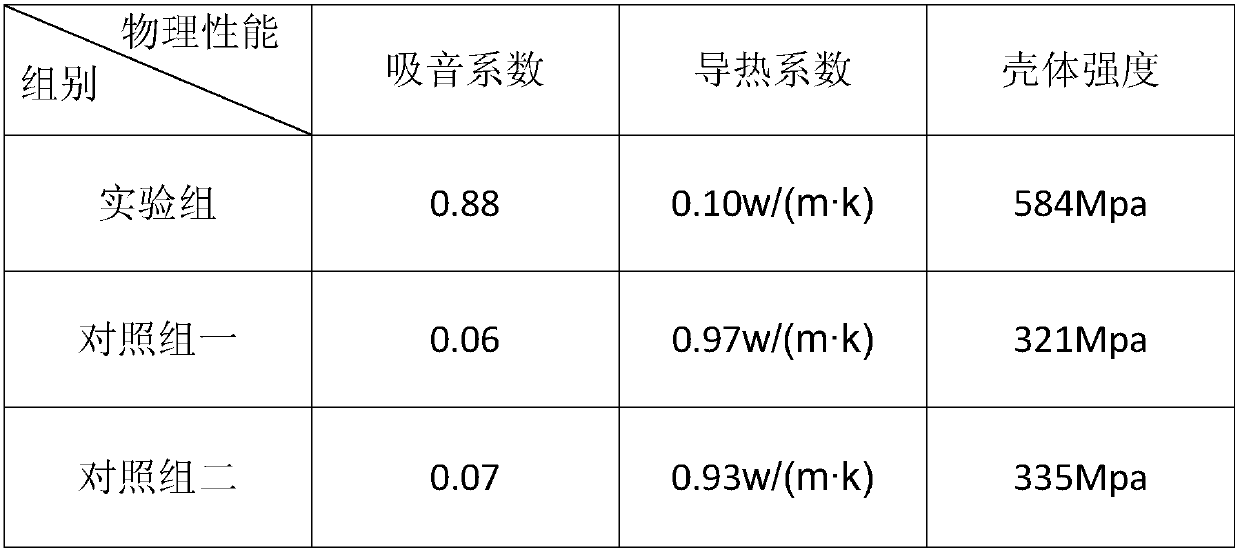 A high-quality dust-proof motor