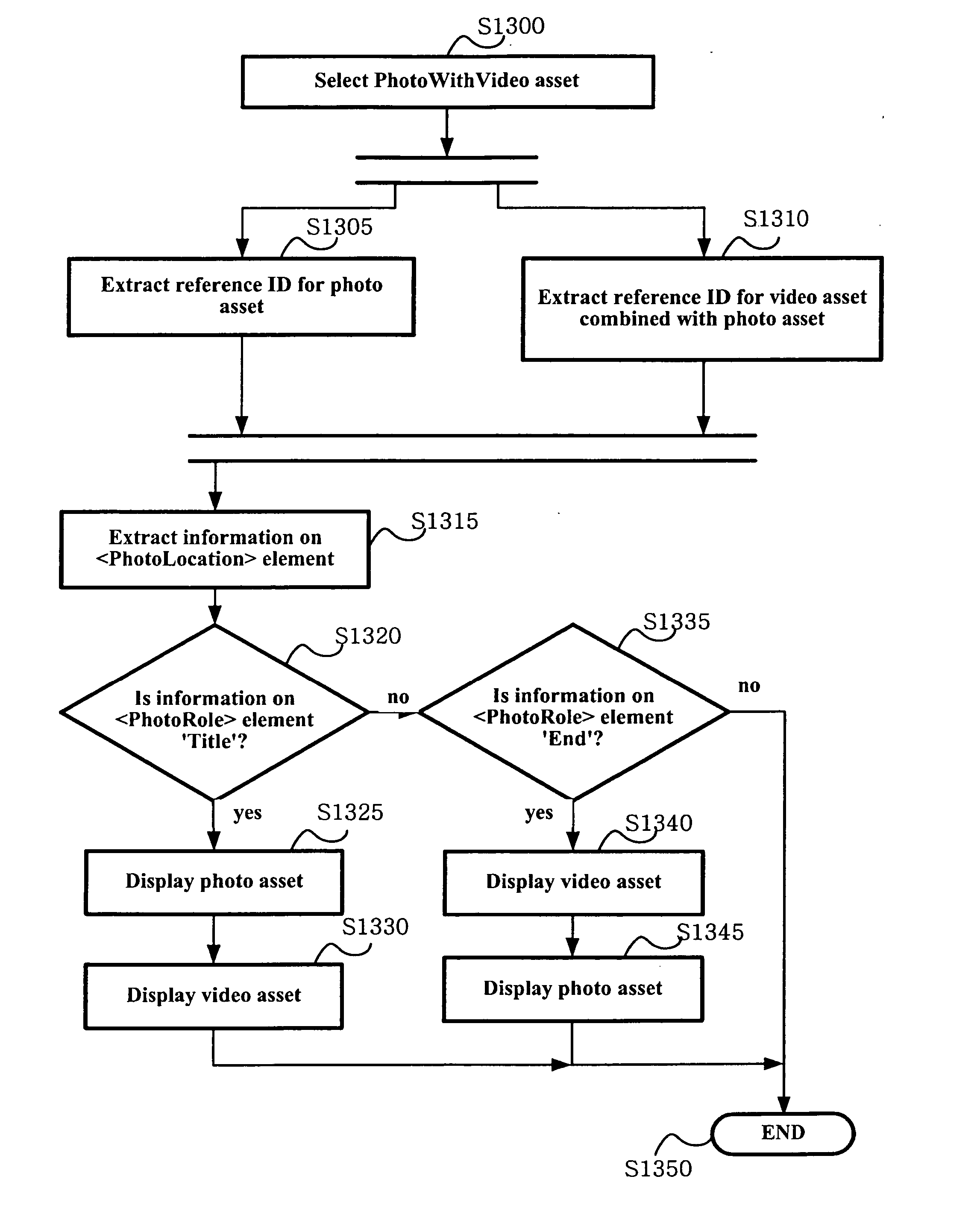 Apparatus and method for displaying photo and video data and recording medium containing a program for performing the same method